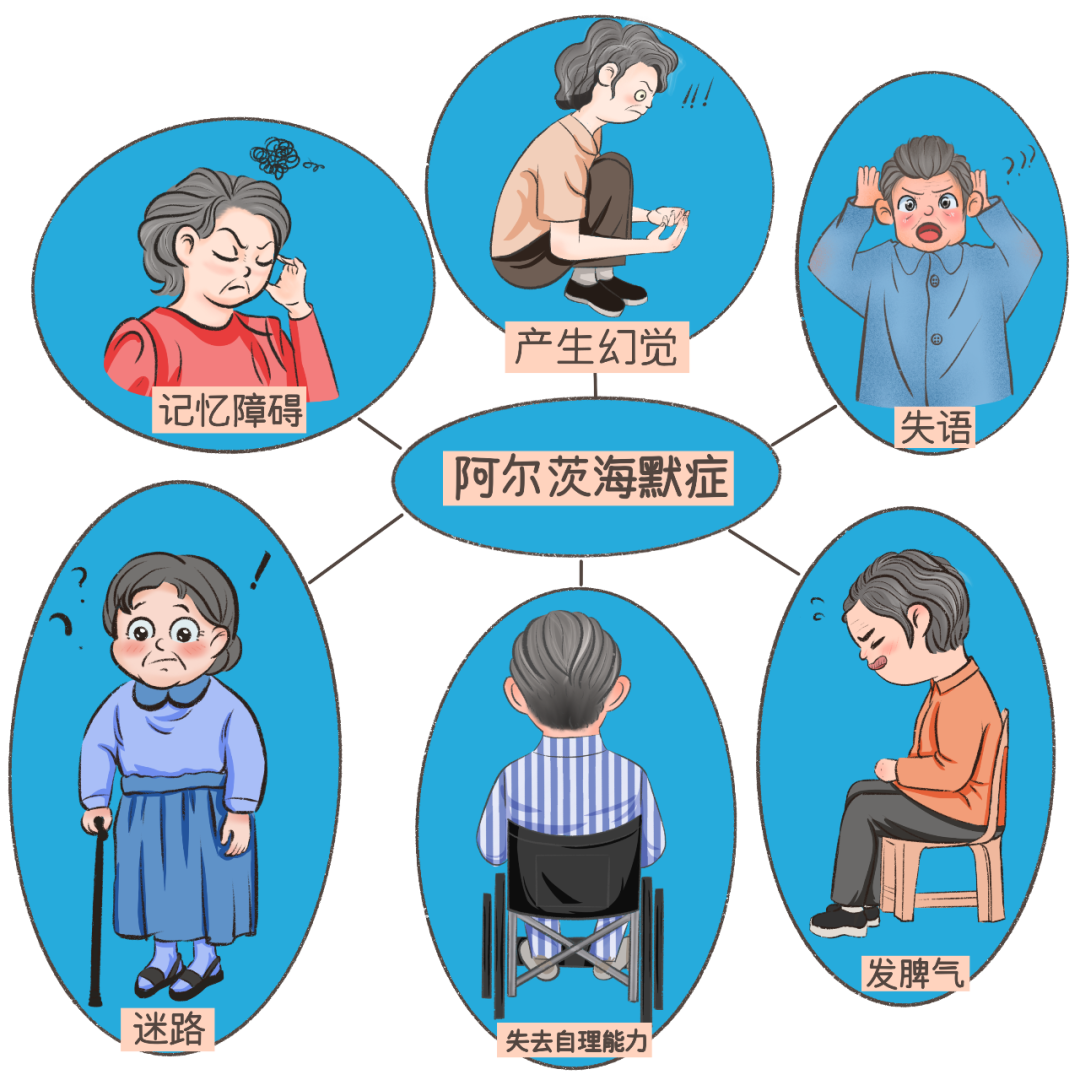 世界阿尔茨海默病日 | 立防立治 无问早晚