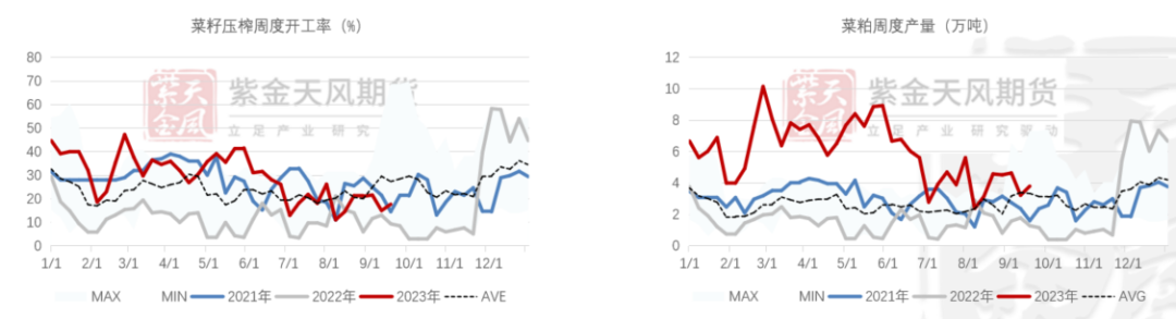 数据来源：钢联，紫金天风期货研究所