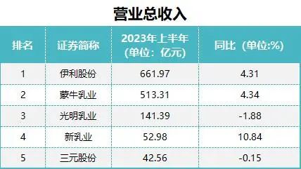 数据来源：同花顺