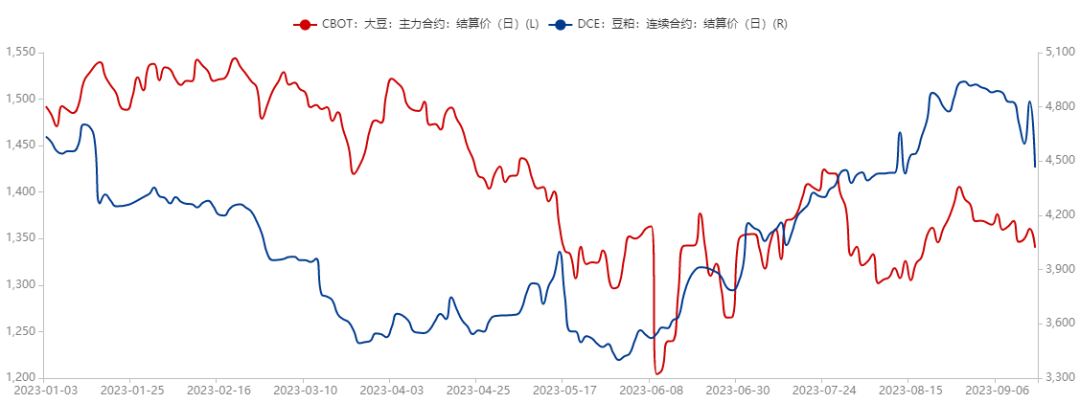 数据来源：紫金天风期货研究所