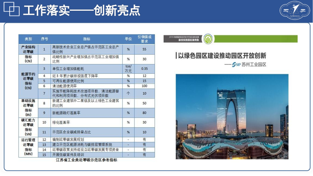PPT分享丨碳达峰碳中和PPT:趋势、概念、意义、路径与探索|碳达峰_新浪财经_新浪网