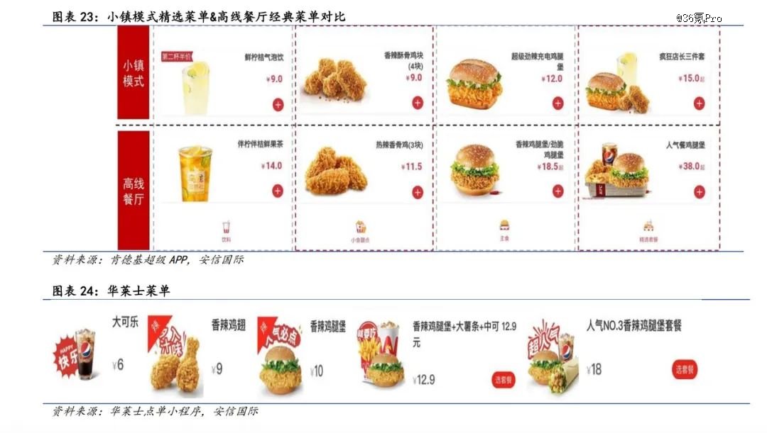 德基小镇店和华莱士菜单均价9-15元 &nbsp;图源:安信国际