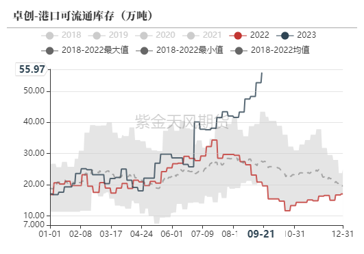 甲醇:强成本抵不过高库存
