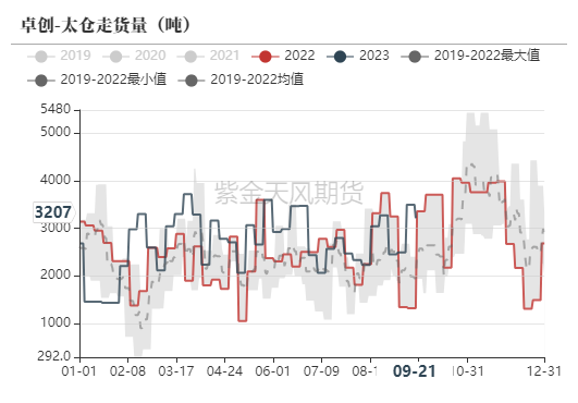 甲醇:强成本抵不过高库存