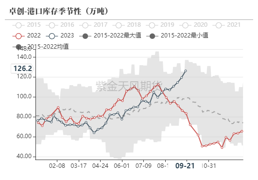 甲醇:强成本抵不过高库存