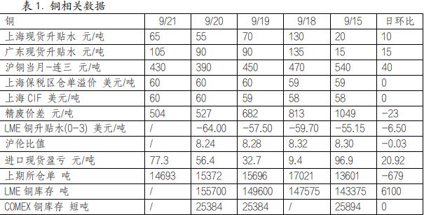 关联品种国际铜沪铜沪铝氧化铝所属公司:英大期货