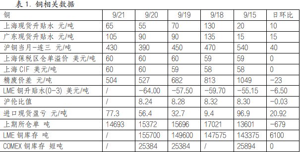 关联品种国际铜沪铜沪铝氧化铝所属公司：英大期货