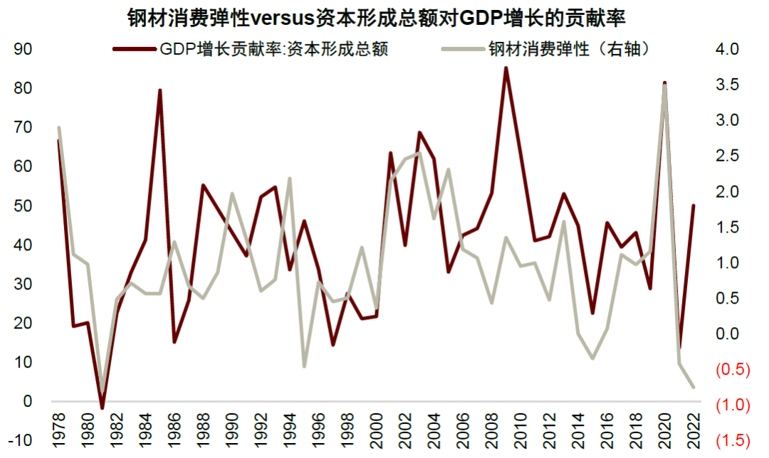 资料来源:Wind,中金公司研究部
