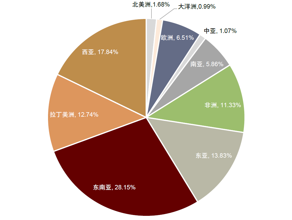 资料来源:海关总署,中金公司研究部