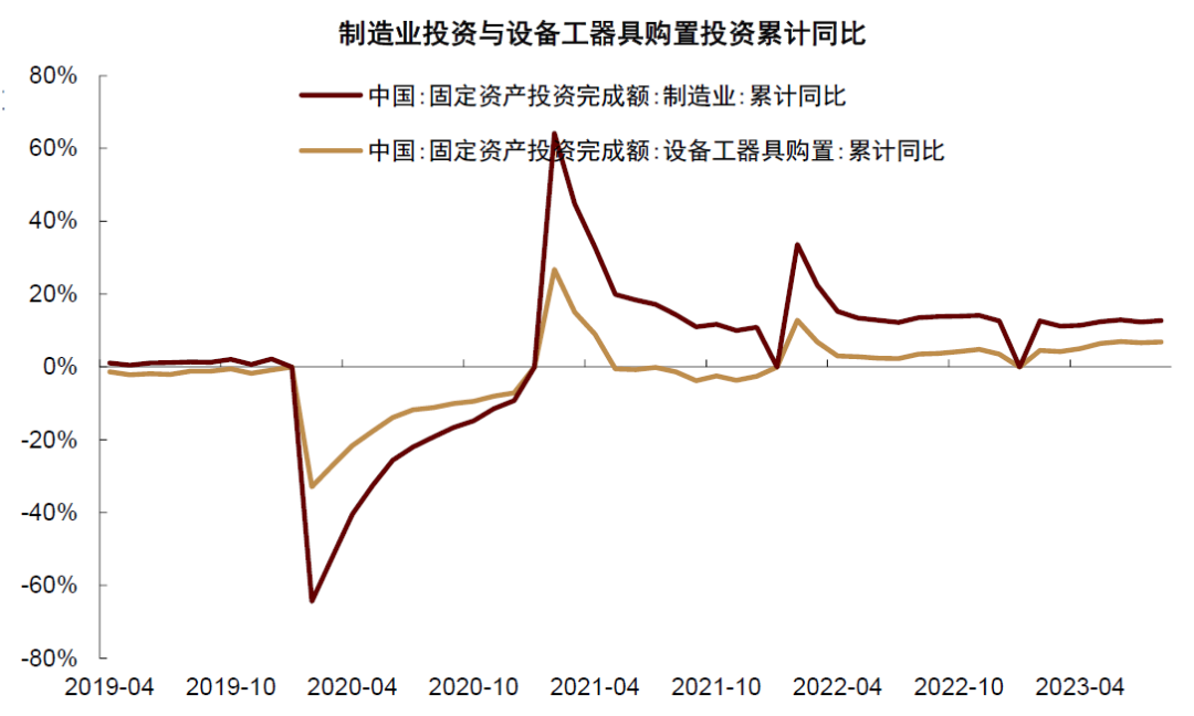 资料来源:Wind,中金公司研究部