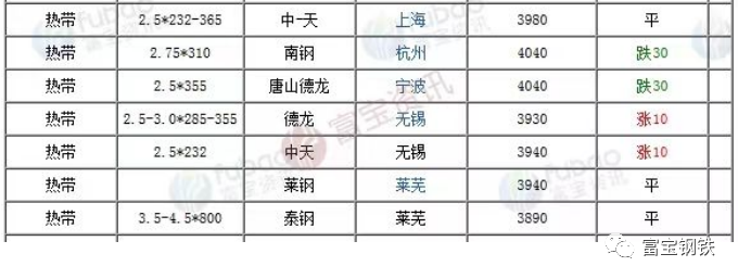铁矿又上870!急跌后修复反弹 or 继续上行?