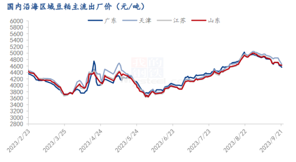 Mysteel解读:金九银十旺季落空,棉粕市场疲软运行