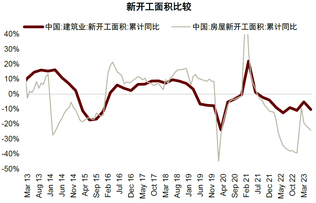 资料来源:Wind,中金公司研究部