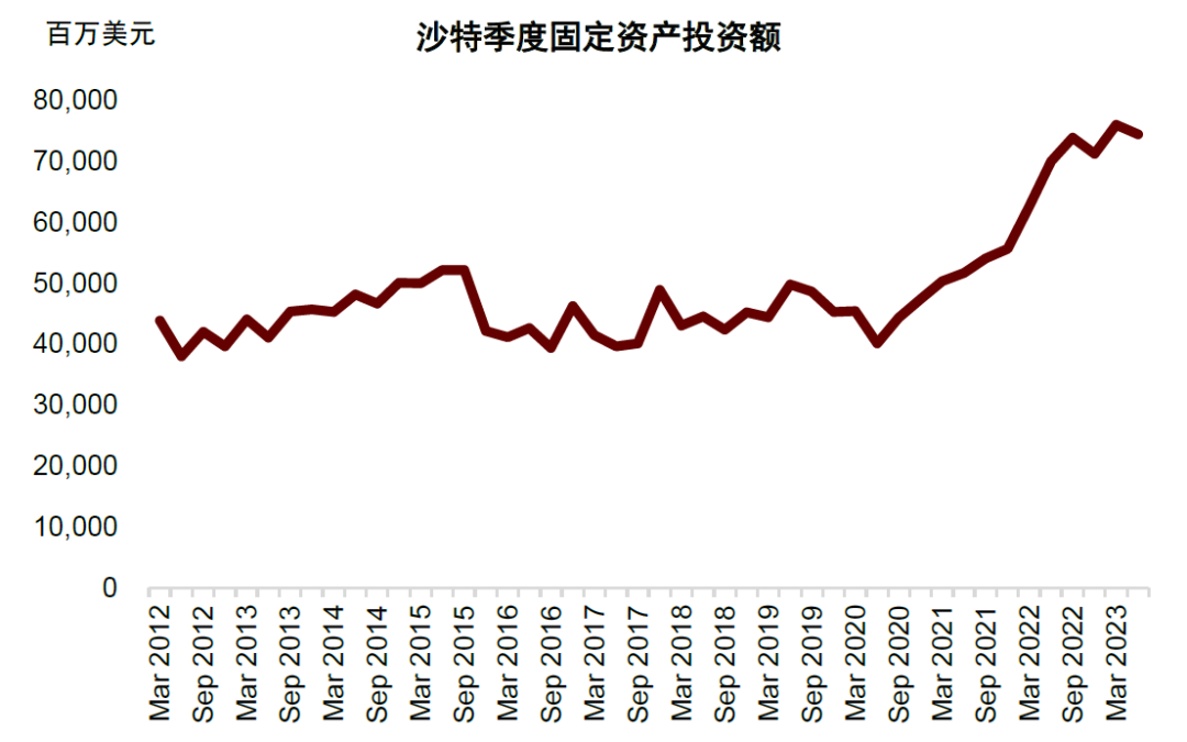 资料来源:CEIC,中金公司研究部