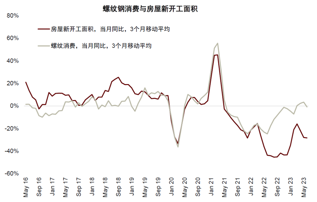 资料来源:Wind,Mysteel,中金公司研究部