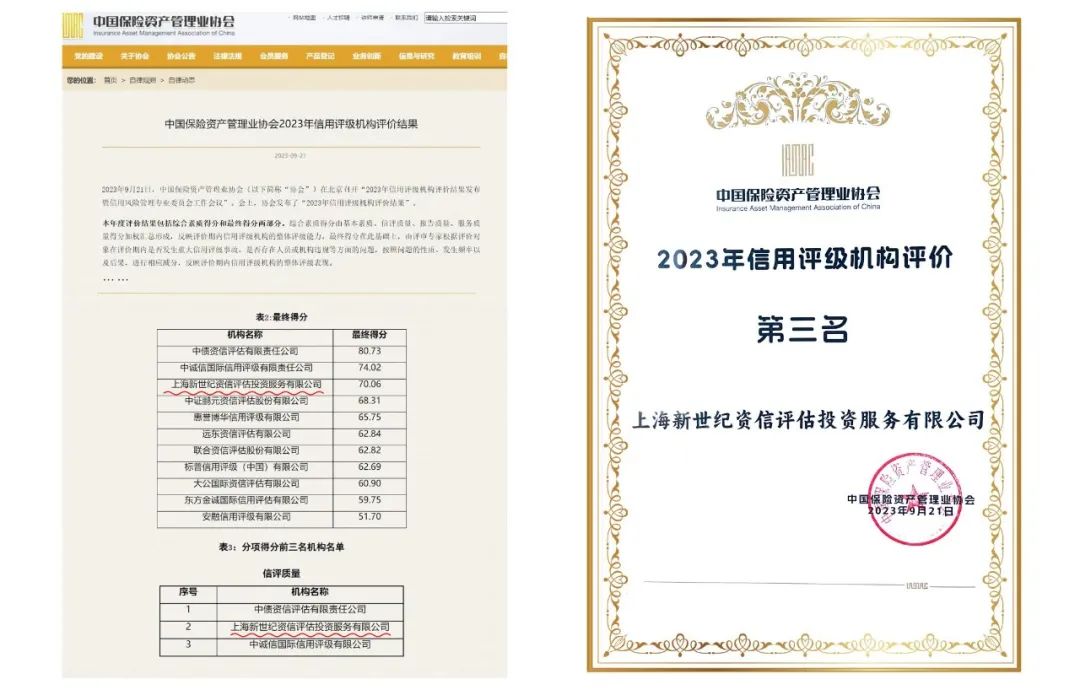 新世纪评级荣获保险资管业协会信用评级机构评价第三名
