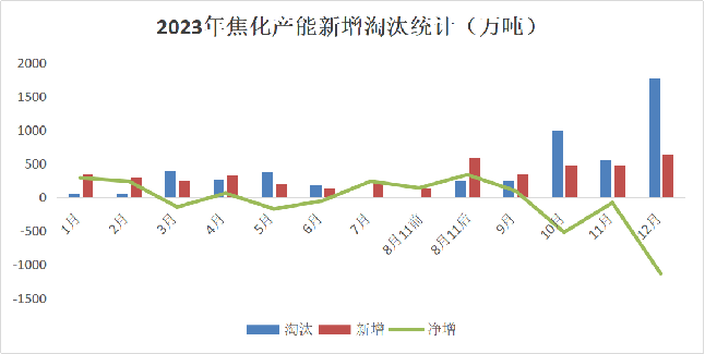 数据来源：钢联、万得、汾渭、紫金天风风云