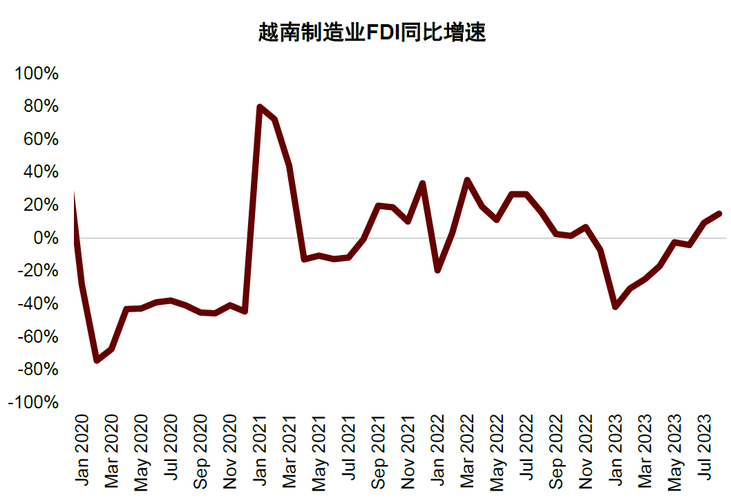 资料来源:CEIC,中金公司研究部