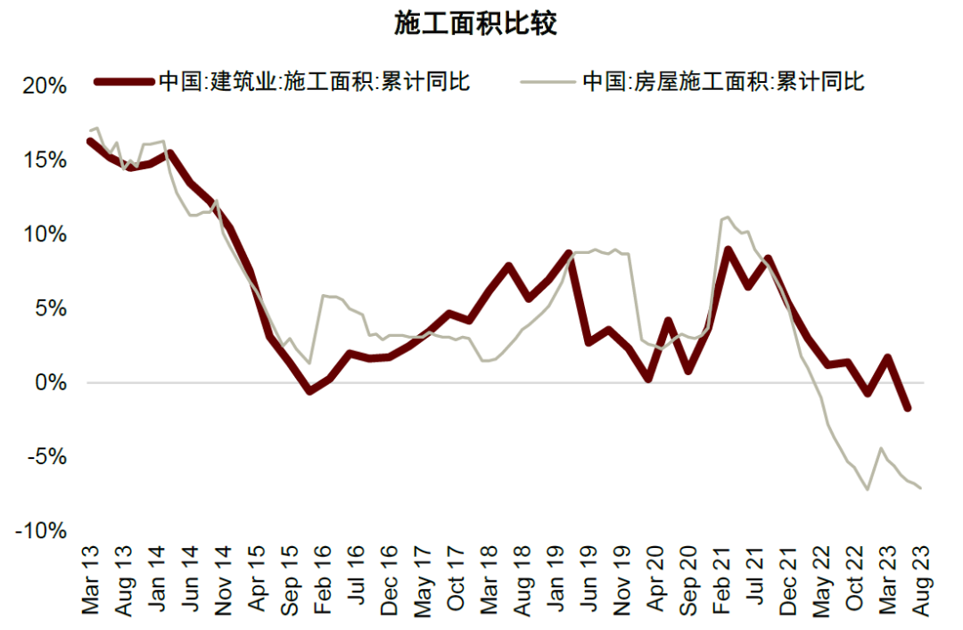 资料来源:Wind,中金公司研究部