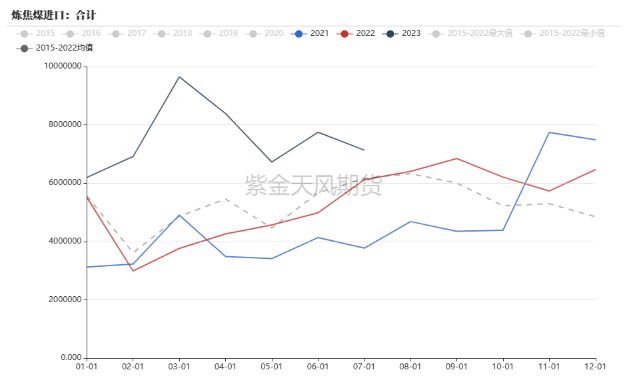 【双焦四季报】火热之后,路向何方