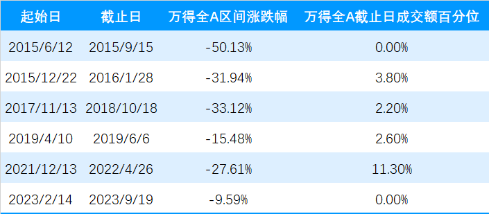 (数据来源:Wind,数据截止时间:2015.06.12-2023.09.19,过往数据不代表未来)