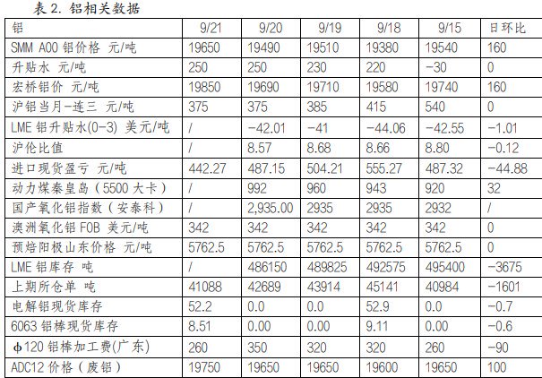 关联品种国际铜沪铜沪铝氧化铝所属公司:英大期货