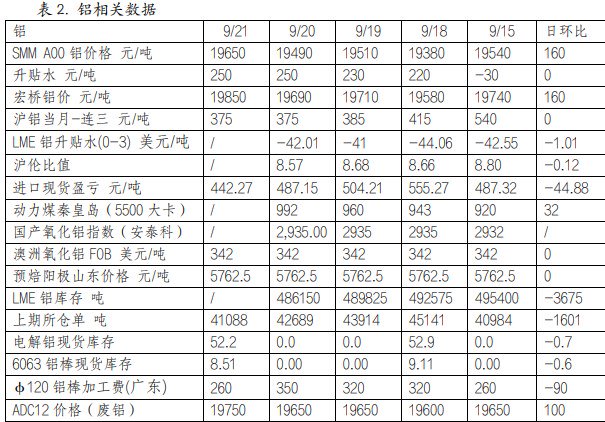 关联品种国际铜沪铜沪铝氧化铝所属公司：英大期货