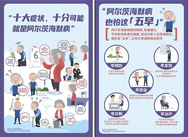 阿尔茨海默科普宣传海报