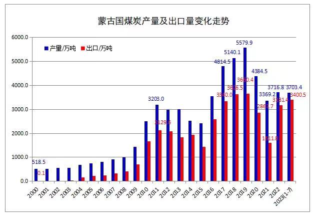 【双焦四季报】火热之后,路向何方