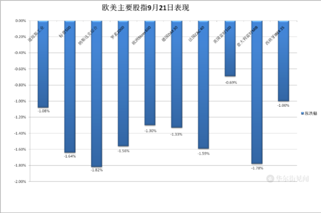 无处可躲!美联储“新游戏规则”下,海外股债商三杀