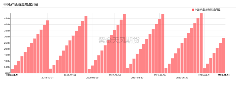 【双焦四季报】火热之后,路向何方