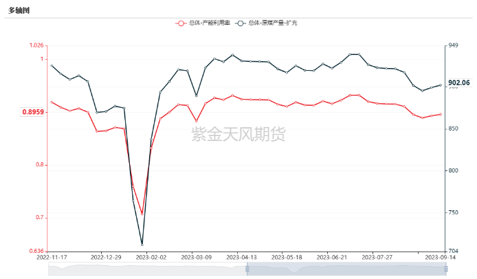 【双焦四季报】火热之后,路向何方