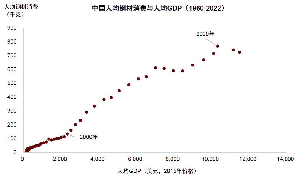 资料来源:Wind,国家统计局,海关总署,中金公司研究部