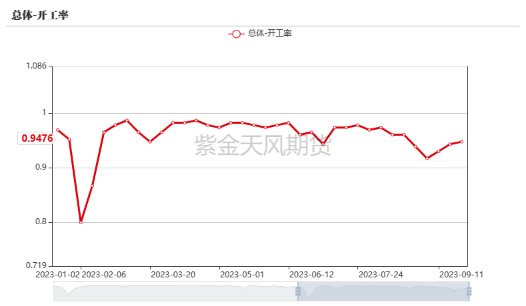 【双焦四季报】火热之后,路向何方