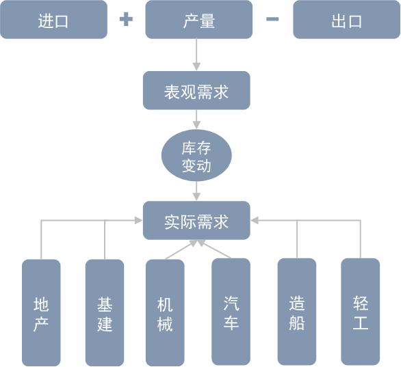 资料来源:中金公司研究部