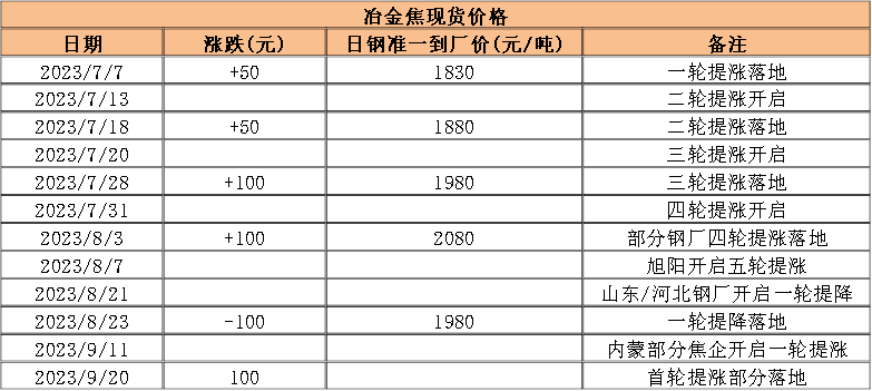 【双焦四季报】火热之后,路向何方