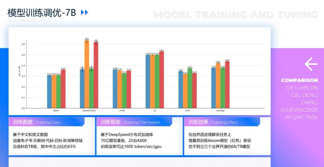 本周三的技术开放日，金山办公首次对外展示了自研模型的进展。