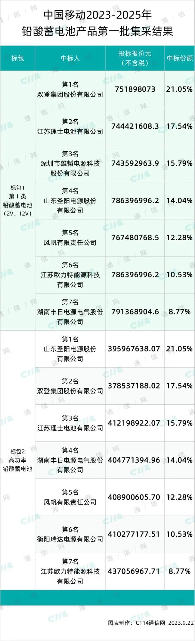 驚世對決 《街籃高手》邀您共譜爭霸賽巔峰戰(zhàn)歌[圖]