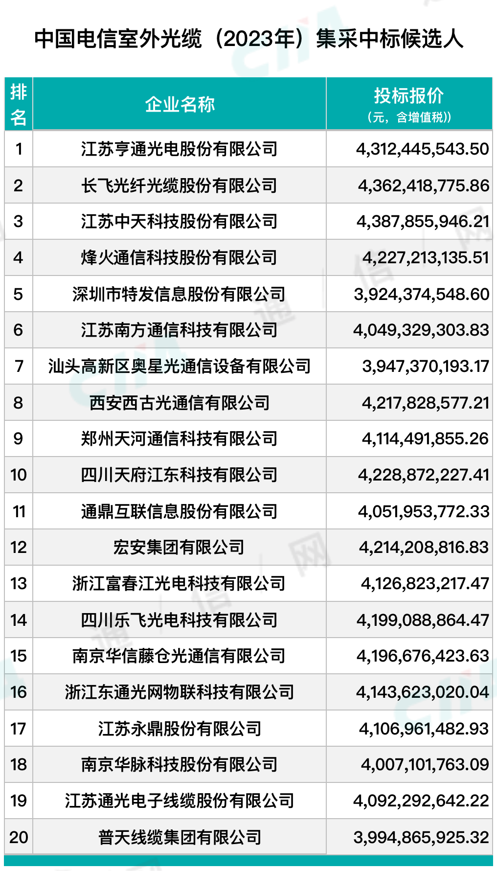 《加勒比帝國》四大特色成就海上傳奇