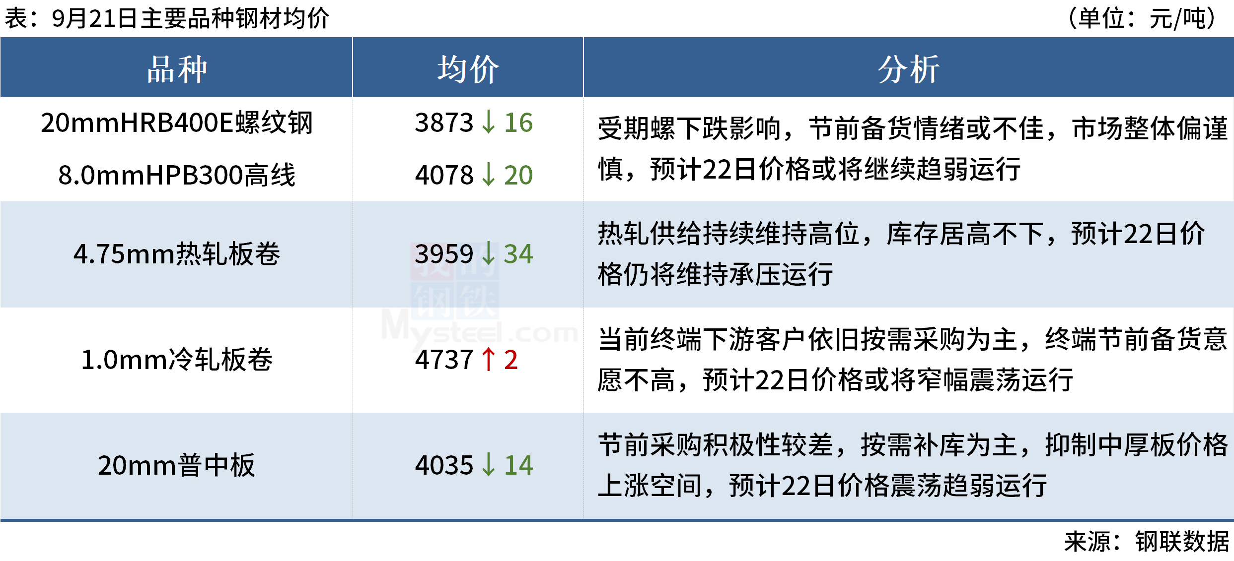 Mysteel早读:国际大宗商品普跌,62%铁矿石指数跌破120美元