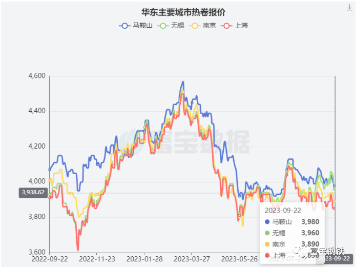 铁矿又上870!急跌后修复反弹 or 继续上行?