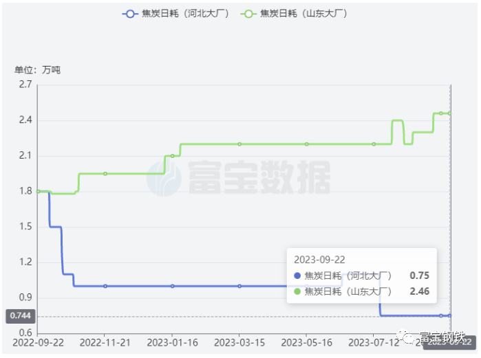 铁矿又上870!急跌后修复反弹 or 继续上行?