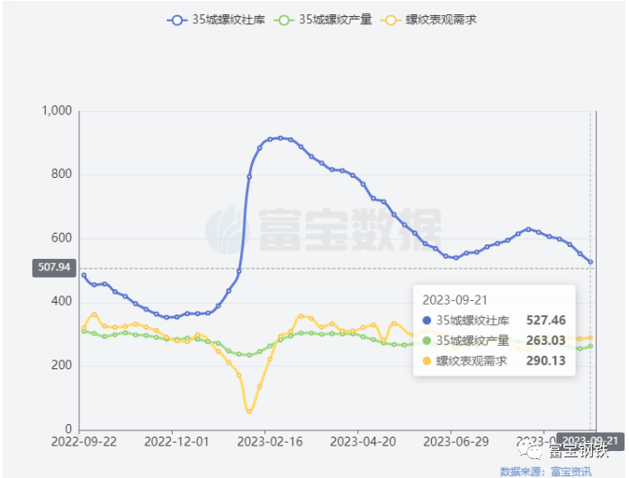 铁矿又上870!急跌后修复反弹 or 继续上行?