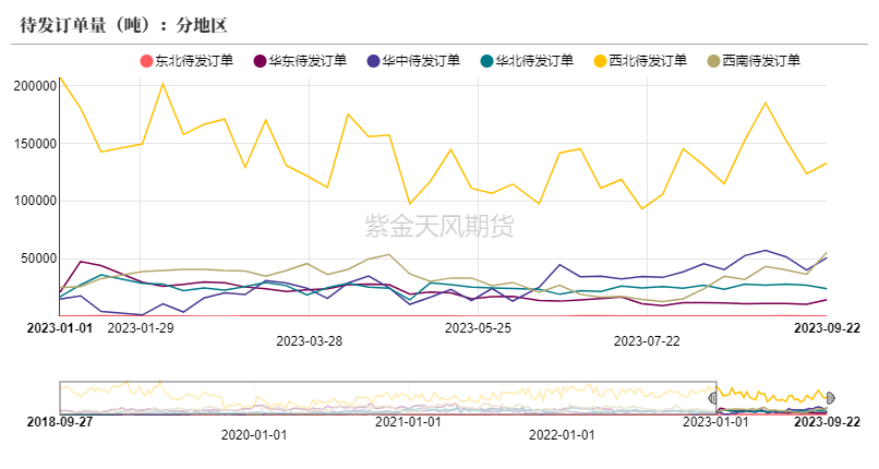 数据来源：隆众资讯、卓创资讯，金联创、紫金天风期货研究所