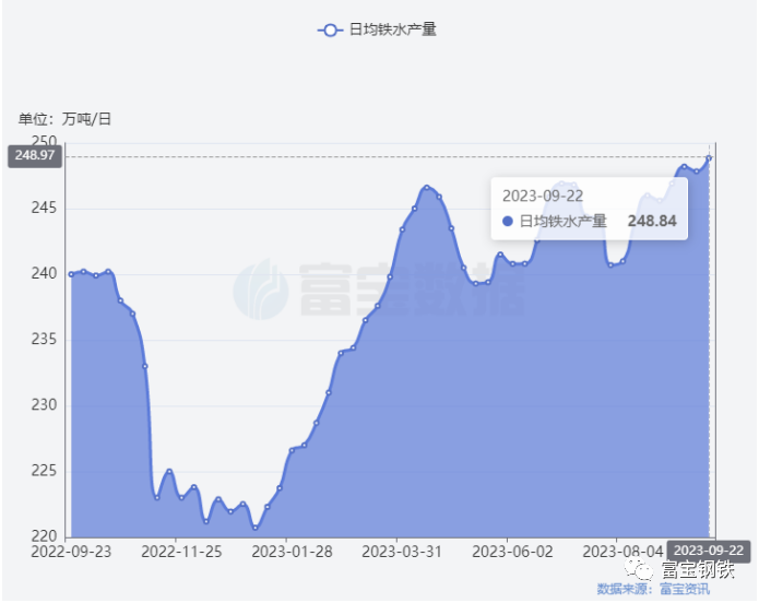 铁矿又上870!急跌后修复反弹 or 继续上行?