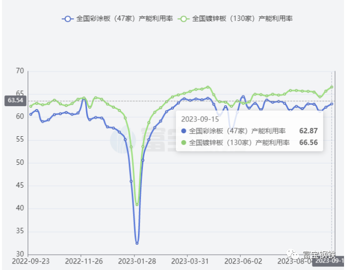 铁矿又上870!急跌后修复反弹 or 继续上行?
