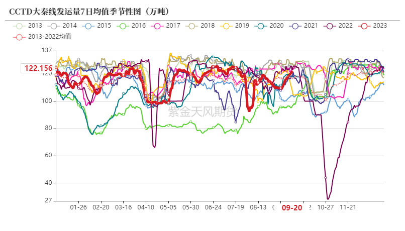 数据来源：隆众资讯、卓创资讯，金联创、紫金天风期货研究所