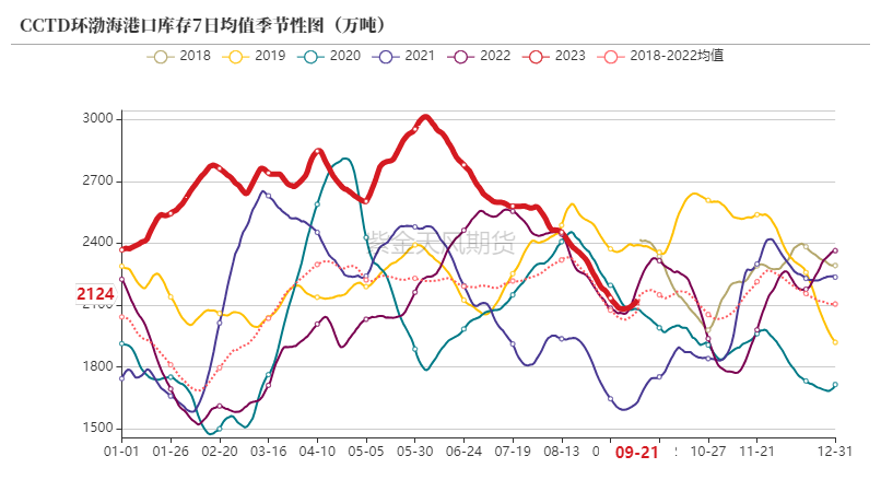 甲醇:强成本抵不过高库存