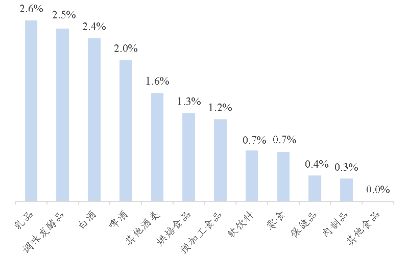 资料来源：Wind、开源证券研究所