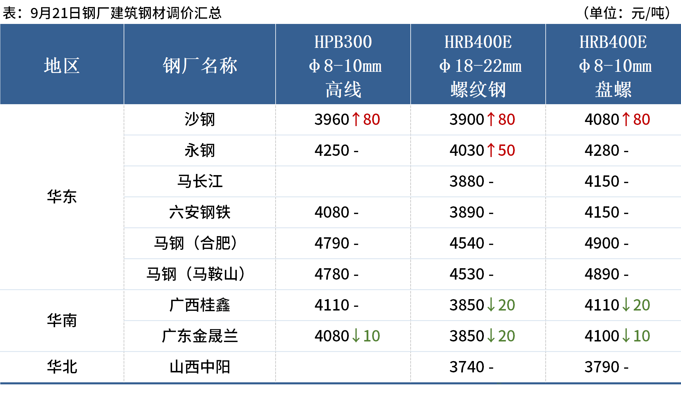 Mysteel早读:国际大宗商品普跌,62%铁矿石指数跌破120美元